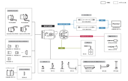 多機能 小型・高感度アナログカラーカメラ WAT-2500 周辺機器・アクセサリー