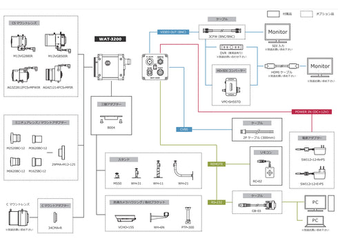 高感度3G-SDI/HD-SDI モノクロカメラ WAT-3200 周辺機器・アクセサリー