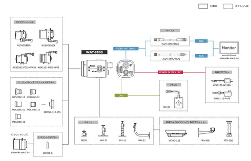 多機能 小型・高感度アナログモノクロカメラ WAT-3500 周辺機器・アクセサリー