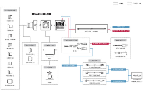 32万画素超小型モノクロカメラ WAT-660E(G3.8) 周辺機器・アクセサリー