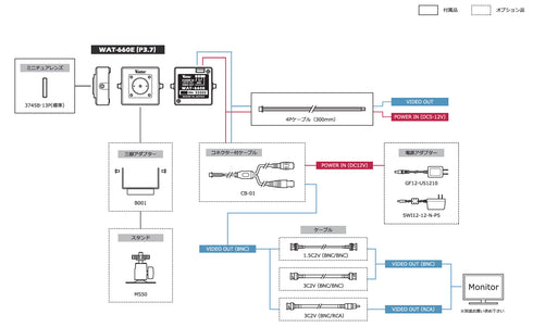 32万画素超小型モノクロピンホールカメラ WAT-660E(P3.7) 周辺機器・アクセサリー