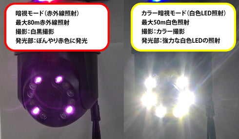 YKS-HX800T20X 強力な赤外線LED(レーザー)・白色LEDを搭載