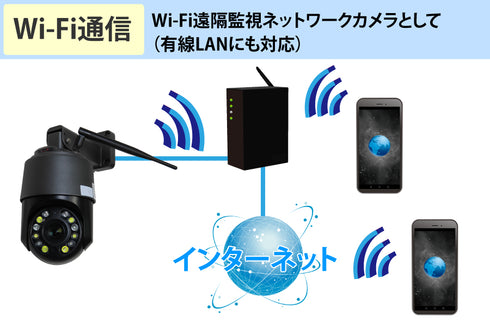 YKS-HX800T20X Wi-Fi通信対応