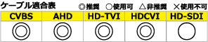 YKS-〇〇VPケーブル 適合表