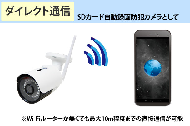 YKS-WF1080P36TF】Wi-Fiダイレクト通信・SDカード録画対応フルHD防雨型