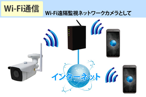 YKS-WF248BLW Wi-Fiダイレクト通信・SDカード録画対応超広角120度フルHDバレット型ネットワークカメラ Wi-Fi通信