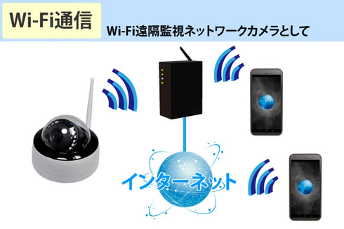 YKS-WF248DMW Wi-Fiダイレクト通信・SDカード録画対応超広角120度フルHDドーム型ネットワークカメラ Wi-Fi通信機能