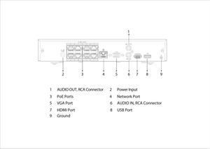Wizsense PoE内蔵4K対応8ch AIネットワークビデオレコーダー NVR4108HS-8P-EI ポート部分