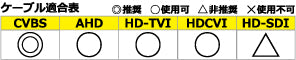 BS-30〇〇DCVシリーズ  適合表