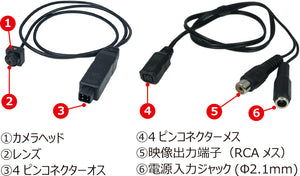 CM-D6 9mm角極小サイズ円錐ピンホール採用超小型CMOSカメラ 各部名称