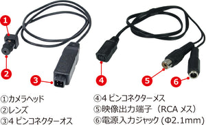 CM-D7 9mm角極小サイズ円柱ピンホール採用超小型CMOSカメラ 各部名称