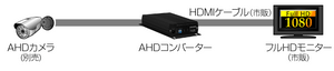 CV-H4SP AHDコンバーター