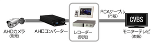 CV-H4SP AHDコンバーター