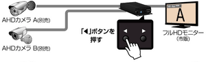 CV-H4SP AHDコンバーター