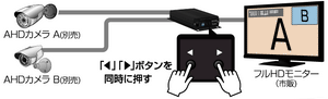 CV-H4SP AHDコンバーター