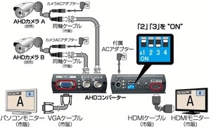 CV-H4SP AHDコンバーター