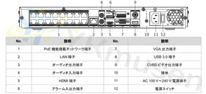 DS-7616NI-M2/16P 8K録画対応16chネットワークビデオレコーダー 各部名称