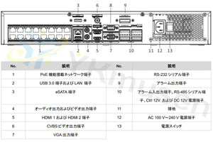 DS-7732NI-M4/16P 8K録画対応32chネットワークビデオレコーダー 各部名称