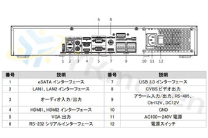 DS-7732NI-M4 8K録画対応32chネットワークビデオレコーダー 各部名称