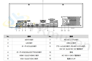 DS-9632NI-M16 8K録画対応32chネットワークビデオレコーダー 各部名称