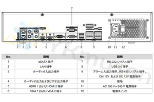 DS-9664NI-M8 各部名称