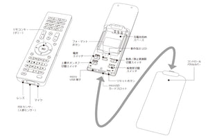 HS-700FHD TVリモコン偽装型人感PIRセンサー式フルHD自動録画カメラ 各部名称