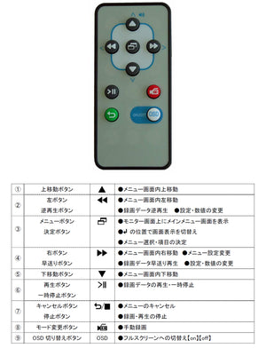 AHD/アナログカメラ専用フルハイビジョン対応SDカードレコーダー MT-SDR07AHD リモコン各部名称