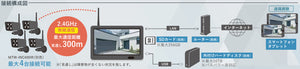 MT-WCM400 接続構成図