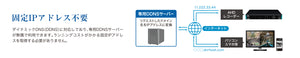 NSD5104AHD / NSD5108AHD / NSD5116AHD / NSD7104-AHD-P / NSD7108AHD-P / NSD7116AHD-P 専用DDNSサービスが利用でき、固定IPアドレス不要