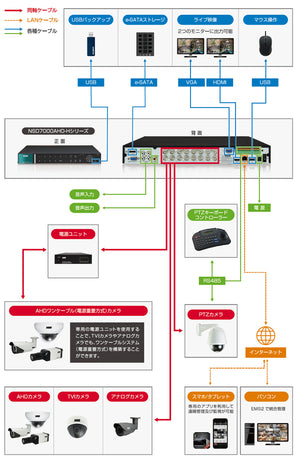 NSD7016AHD-H システム構成