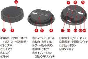 Wi-Fi機能搭載ドリンキングリッド型デジタルビデオカメラ PC-550W 各部名称