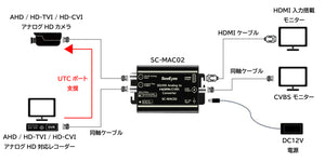 SC-MAC02 アナログHD-HDMIコンバーター 接続イメージ