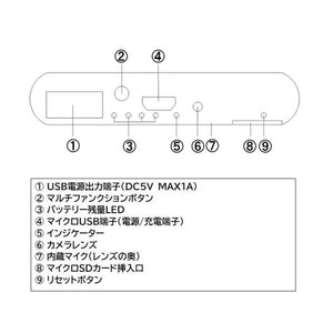 4K録画・Wi-Fi対応長時間録画モバイルバッテリー型ビデオカメラ TEM-932 各部名称