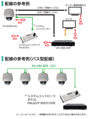 TH-AHDZ1021 システムイメージ図