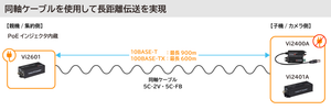 PoEインジェクタ内蔵 同軸LANコンバーター MaxiiPower Vi2601 同軸ケーブルを使用して長距離伝送を実現