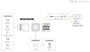 超小型USB2.0フルHDカラーカメラ WAT-08U2(G3.6) 周辺機器・アクセサリー