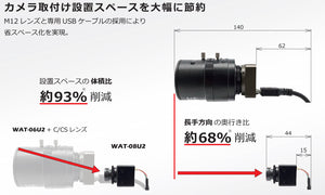 超小型・高感度USB2.0フルHDカラーカメラ WAT-08U2(G3.6) 比較画像