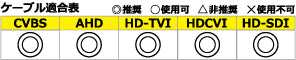 YKS-〇〇VPケーブル アナログHDに最適な配線ケーブル 適合表