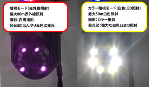 YKS-HX800T20X 強力な赤外線LED（レーザー）・白色LEDを搭載