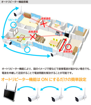 YKS-IK1108WFHD-5MPS 長距離Wi-Fi6通信型 500万画素ワイヤレスネットワークカメラセット オートリピーター機能搭載
