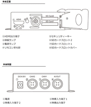 YKS-SD2CHMB 各部名称
