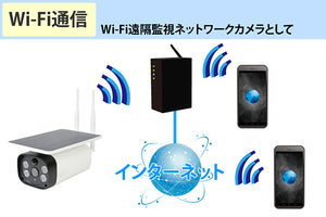 YKS-WF540SL Wi-Fi通信機能対応