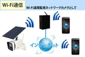 YKS-WF620SL4M Wi-Fi機能搭載
